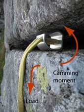 How climbing hexes work